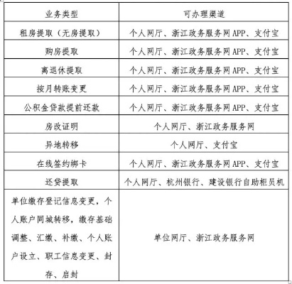 杭州公积金取现不麻烦