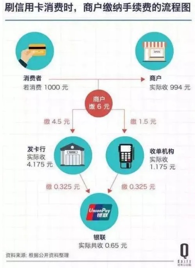 高费率POS机刷卡，如何找到最优惠的支付解决方案