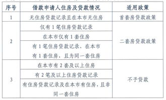 北京公积金全额取现政策