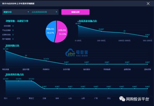 快手先用后付套出来商家有哪些影响呢？——探讨这种现象背后的商业与法律问题