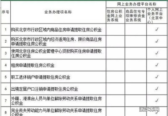 邯郸市公积金取现指南，如何操作、条件及注意事项