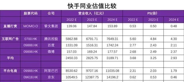 快手先用后付套手续费用解析