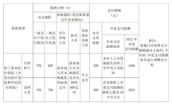 职工医保交多久可以取现？一篇文章带你了解