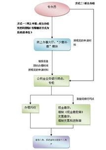 上海公积金在深圳取现的条件与流程详解