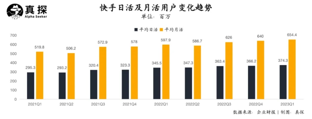 快手先用后付套出来一般抽几个点，深度解析先用后付模式的风险与收益