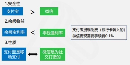 快手先用后付套出来一般抽几个点，深度解析先用后付模式的风险与收益