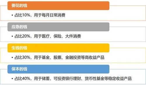 快手先用后付套出来一般抽几个点，深度解析先用后付模式的风险与收益