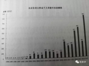 涪陵公积金取现政策最新解读