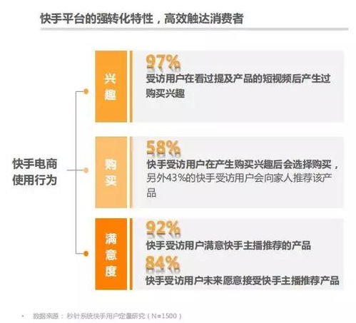 深度解析如何利用快手先用后付功能实现高效套现