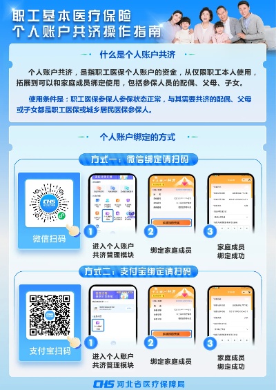 职工医保个人账户取现政策解读与操作指南