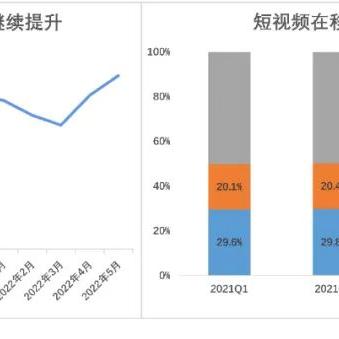 深度解析快手先用后付自己套出来，商家会知道吗？