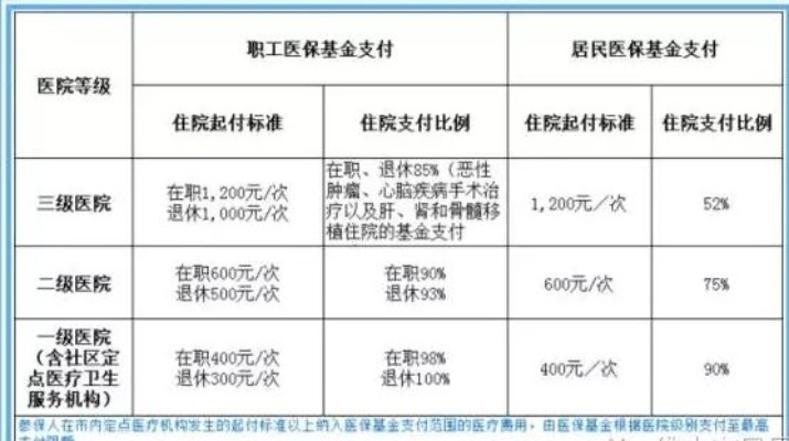 实用指南平遥职工医保卡取现全攻略，轻松解决资金周转难题