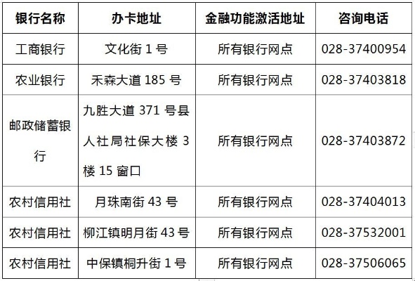 雅安市医保卡取现指南，如何操作与注意事项