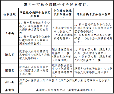 合肥金融医保卡取现指南