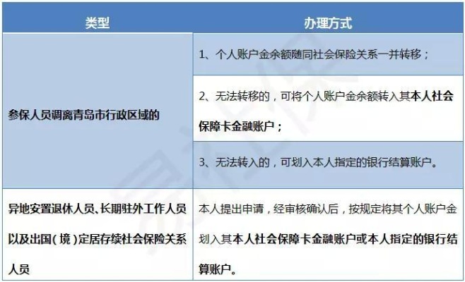 合肥市医保个人账户取现政策详解及操作流程