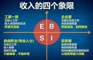 转转分期套出来，实现财务自由的新途径