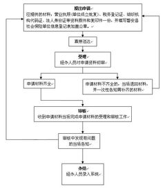 福州公积金在职取现流程详解