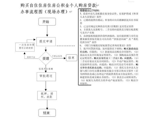 住房公积金办理取现全流程指南