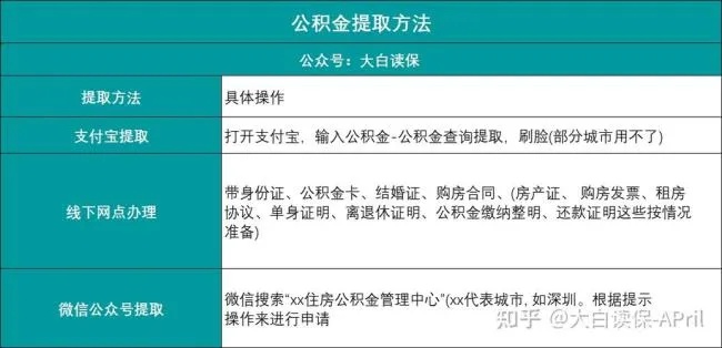 公积金可以销户取现么