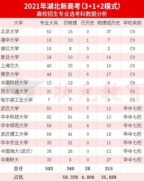 湖北省公积金取现政策解读与操作指南