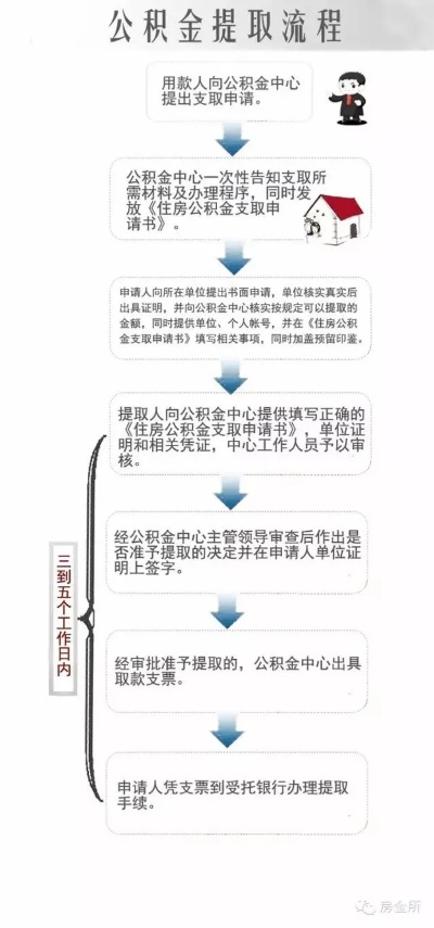 滨州市公积金取现攻略，了解政策、手续和流程，轻松提取公积金！