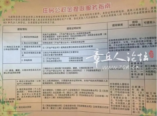 辅警公积金怎么取现？