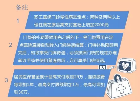 南京医保返现部分怎么取，详细指南与注意事项