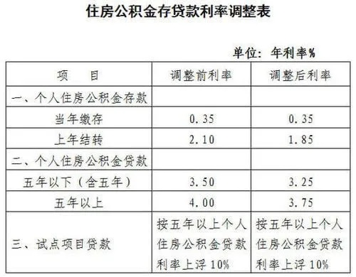 公积金取现还公贷，一种灵活的还款方式