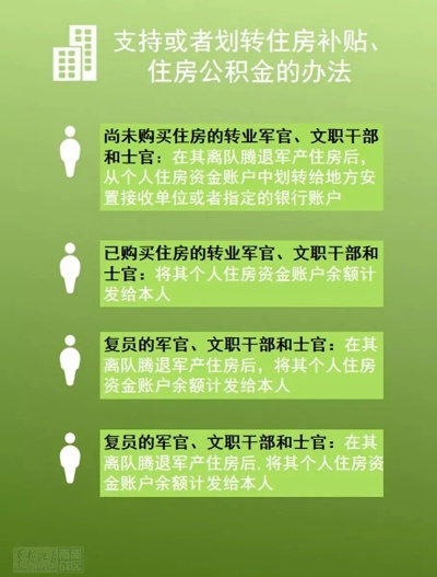 部队退役公积金怎么取现