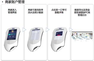 掌握国家POS机申请流程，轻松开展商业活动