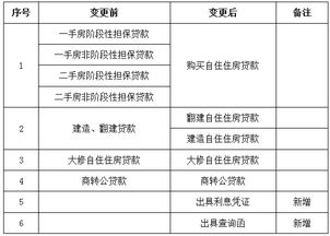 昆明住房公积金取现指南，哪里可以办理，需要哪些材料？