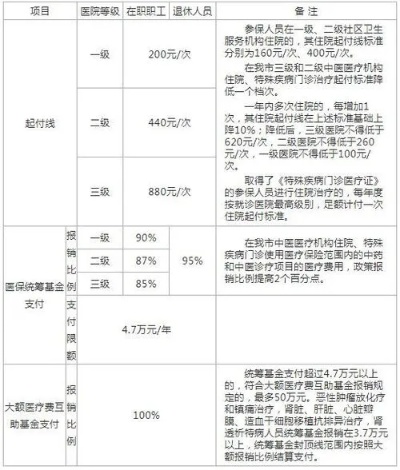 医保缴费后是否可以取现，解答疑问，了解医保政策与实际操作