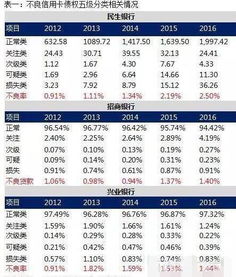 揭秘转转分期金额套出来的神秘操作与风险