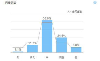 怎么套出来转转分期？——一种实用的消费策略与技巧