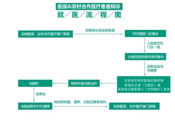 农村医保的钱如何取现？——了解相关政策与操作流程