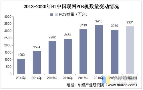 中国POS机产业的发展与地域布局，从制造到创新