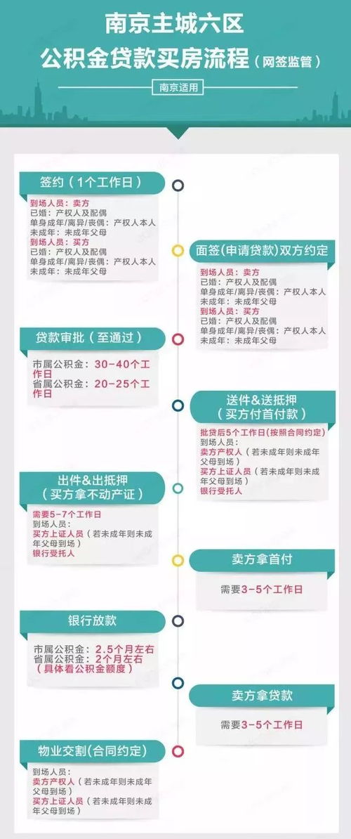 公积金贷款取现，了解政策、流程及注意事项，让公积金发挥最大价值