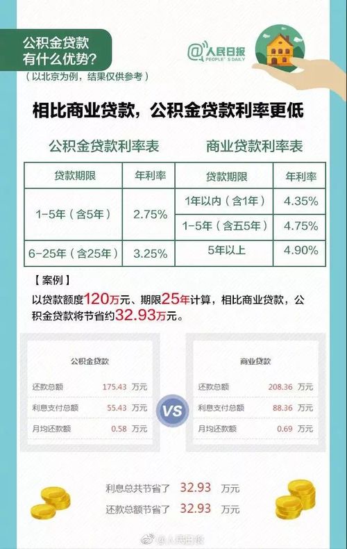 公积金贷款取现，了解政策、流程及注意事项，让公积金发挥最大价值