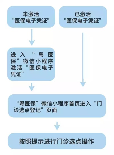 佛山取现医保卡流程详解