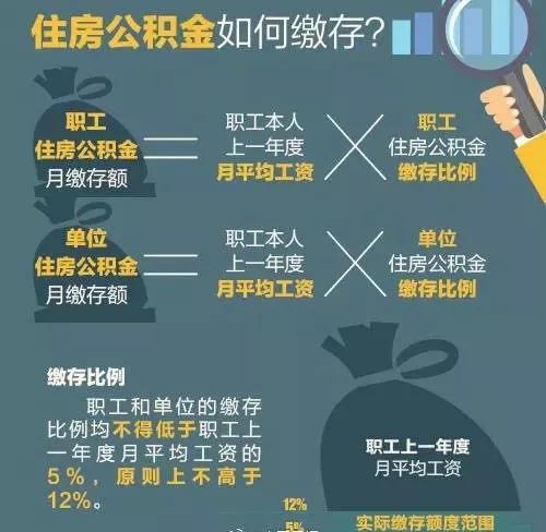 公积金解除劳动怎么取现