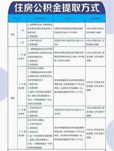 公积金取现条件山东日照