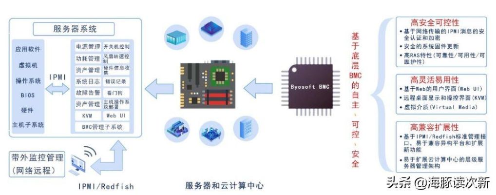 寻找合适的POS机模块芯片供应商，让业务更上一层楼