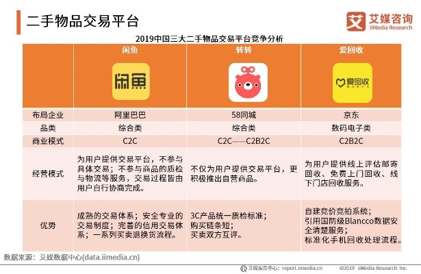 转转分期自己能套出来——揭秘二手市场分期购物的秘密