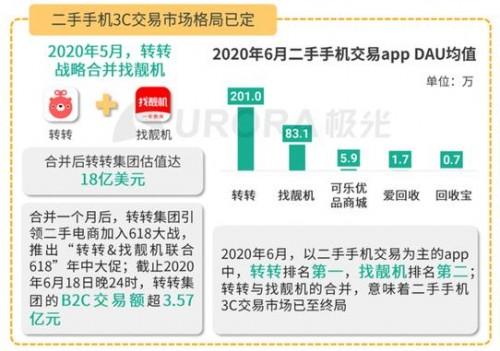 深圳龙岗转转分期套出来，如何实现购物无压力？