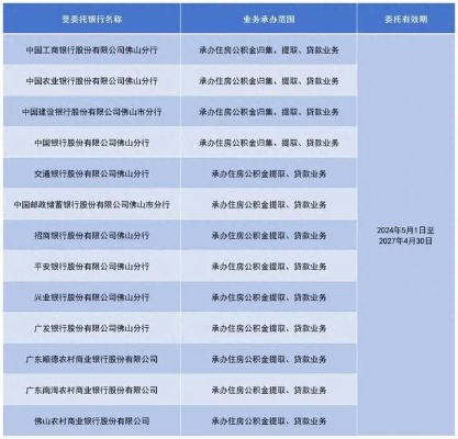 佛山公积金提取全攻略，如何提取、条件及流程详解