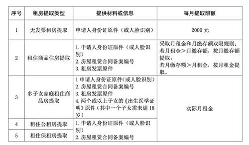 公积金取现能转账吗？——详解公积金提取政策及操作流程