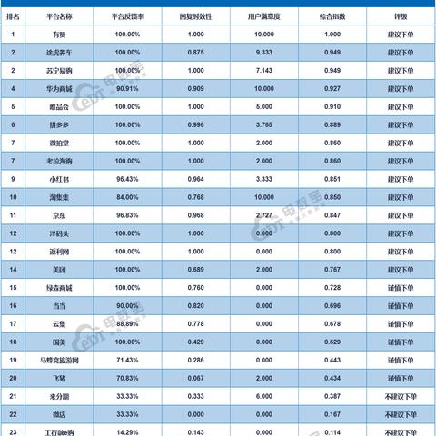 转转分期套出来10个点——揭秘分期购物的奥秘