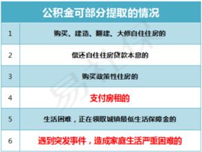 宜昌公积金买房取现流程详解，如何利用公积金实现购房目标