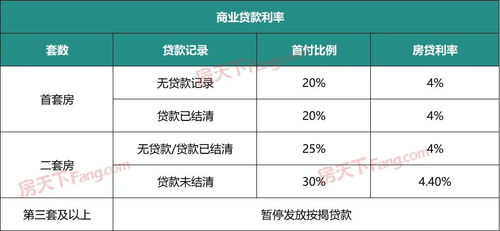 宜昌公积金买房取现流程详解，如何利用公积金实现购房目标