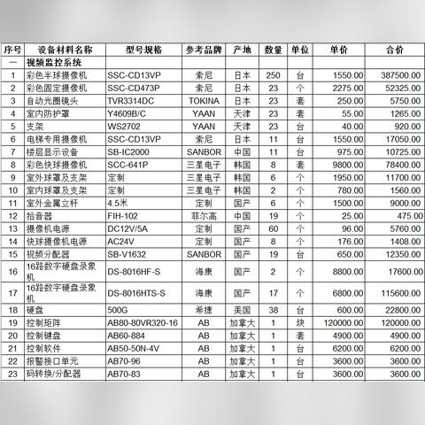 深入解析，如何查找酒店社区的监控记录